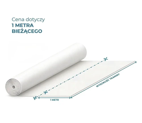 Infografika - cena metra bieżącego tkaniny