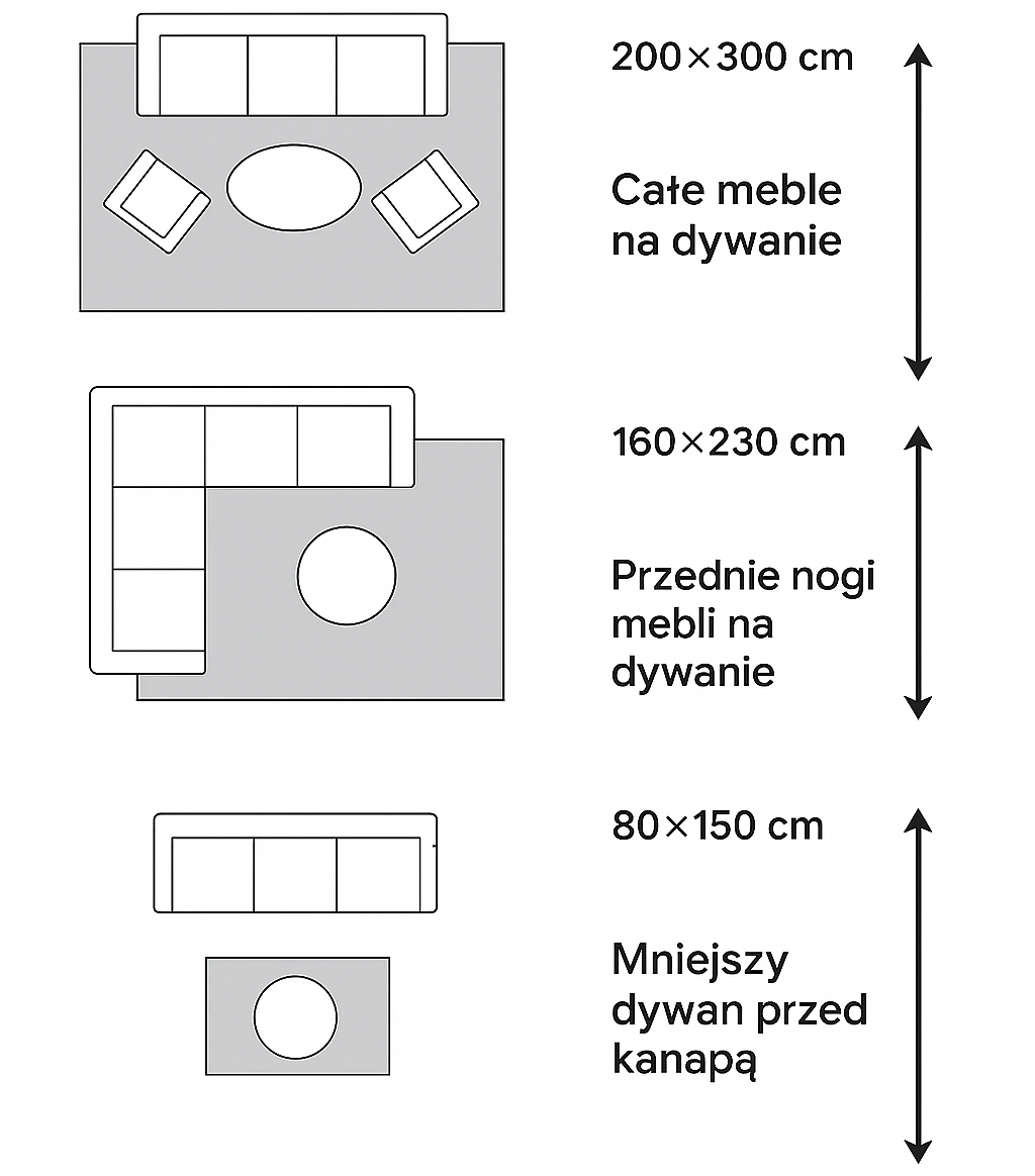 Infografika - wielkość dywanu vs. wielkość salonu 